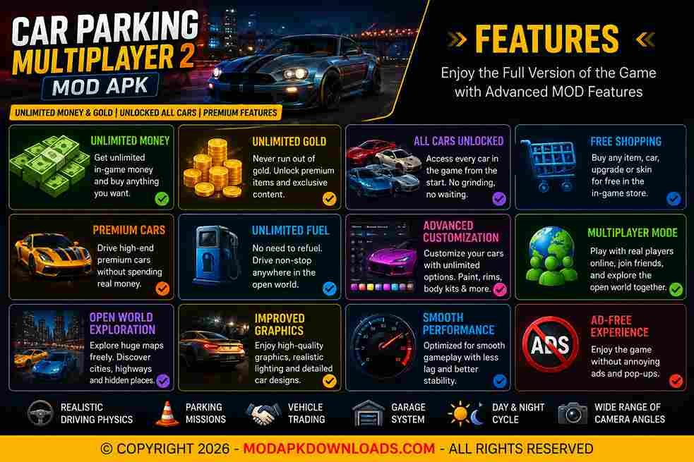 Car Parking Multiplayer 2 MOD APK features infographic showing unlimited money, unlimited gold, unlocked cars, premium features, multiplayer mode, free shopping, and open-world gameplay.