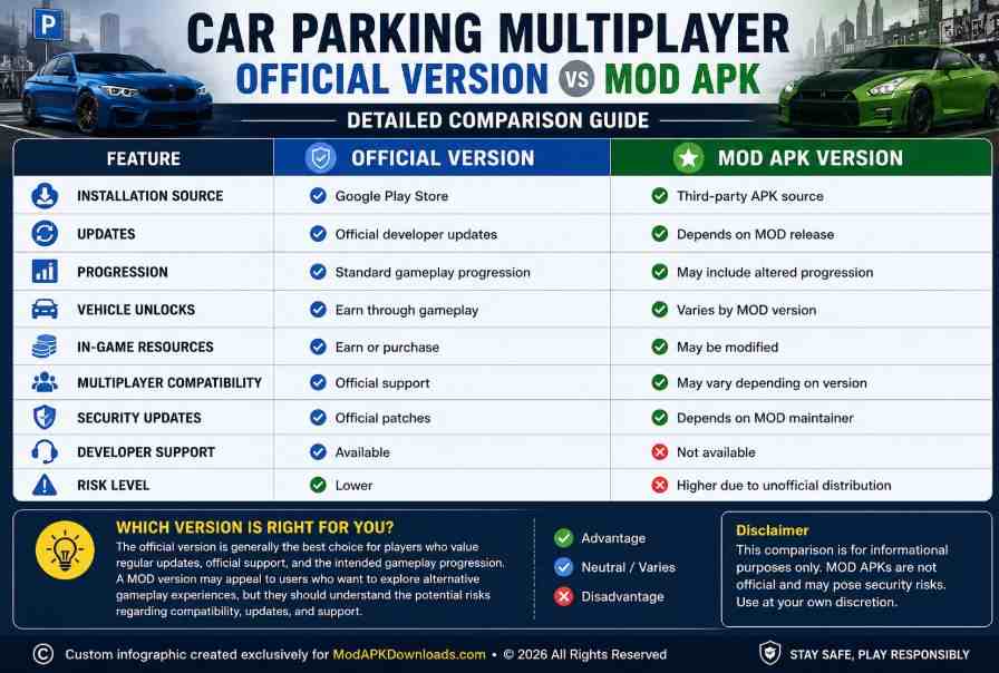 Car Parking Multiplayer MOD APK