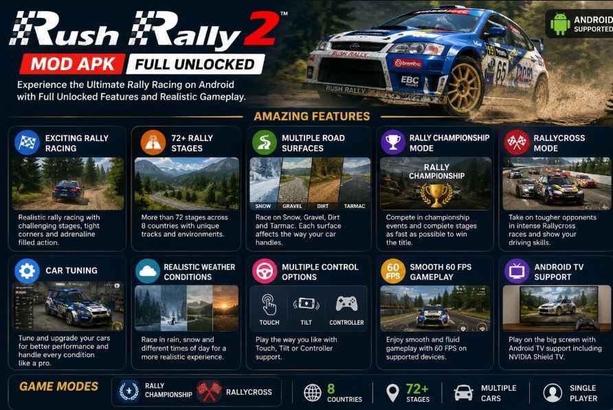 Rush Rally 2 (MOD, Unlocked)